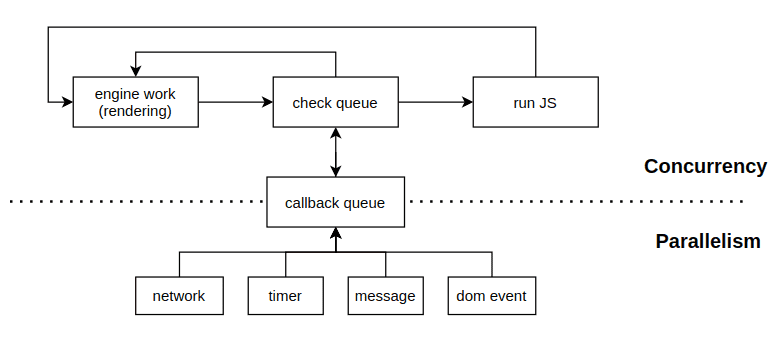JavaScript Flow